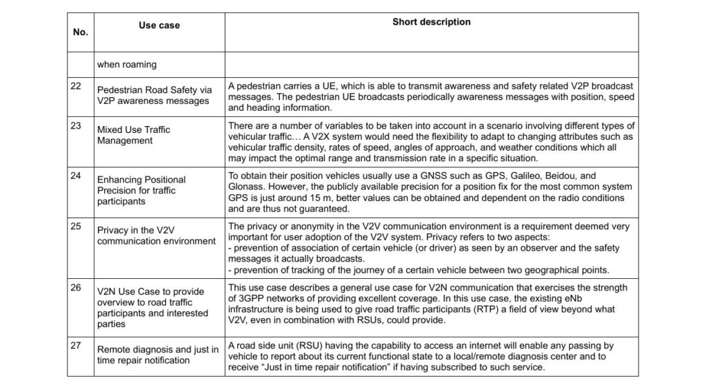 Table 4. 3GPP use cases defined in standard Release 14 [3GPP TR22.885] - part 2