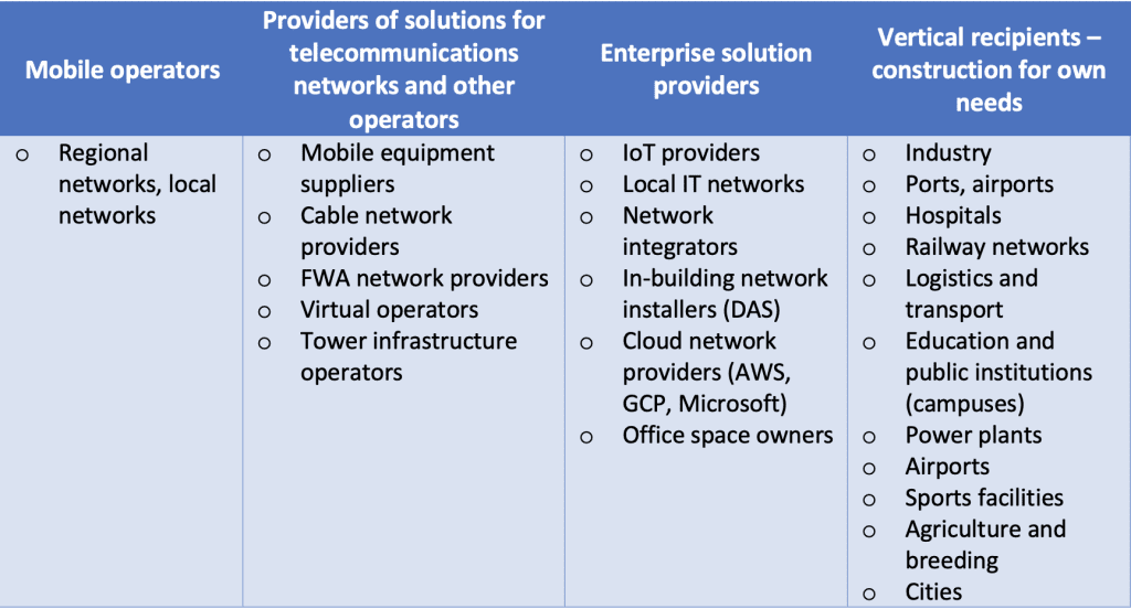 private network types of providers