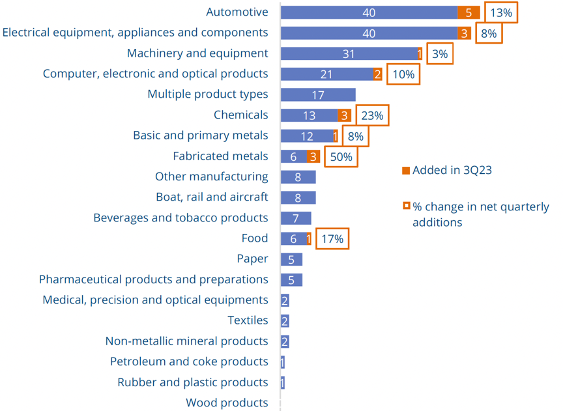 industry 4.0 private newtork after GSA report